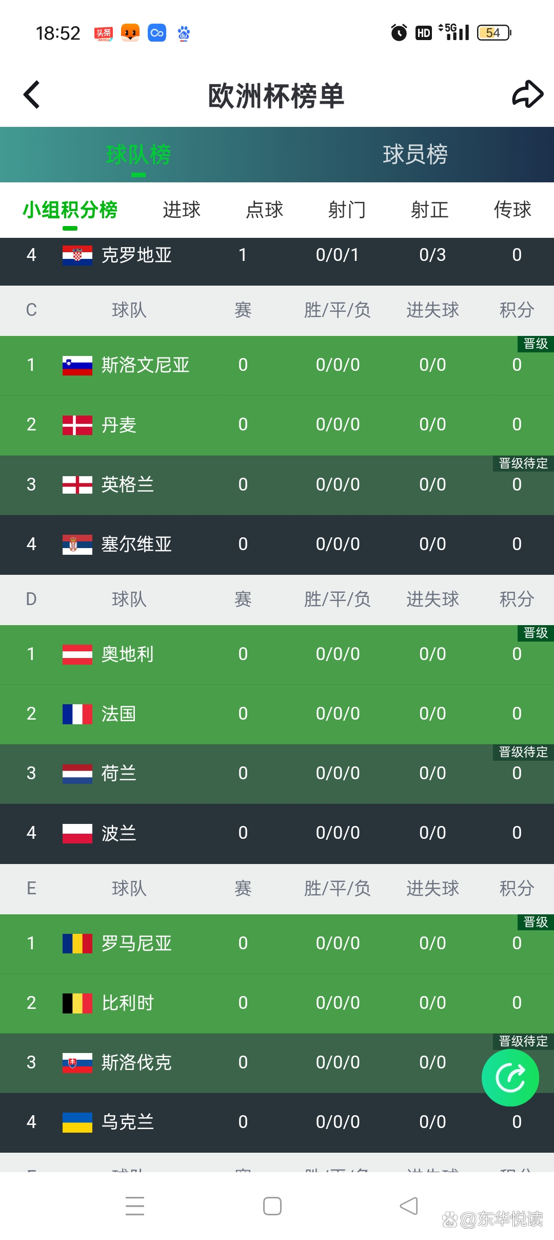 波兰主场小胜斯洛文尼亚进军欧洲杯 波兰主场小胜斯洛文尼亚进军欧洲杯